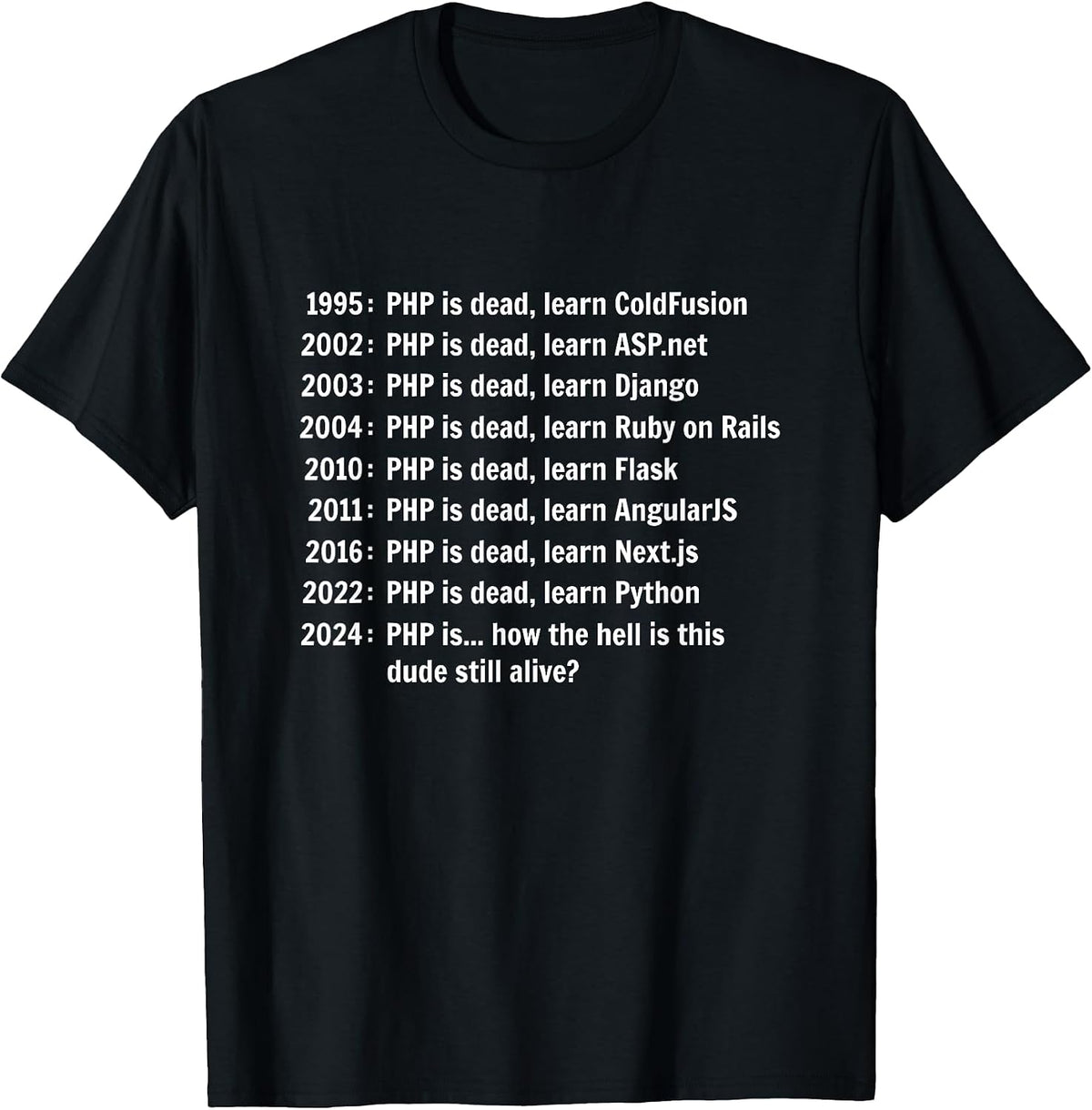 Funny Programming Gifts For Coding Lovers