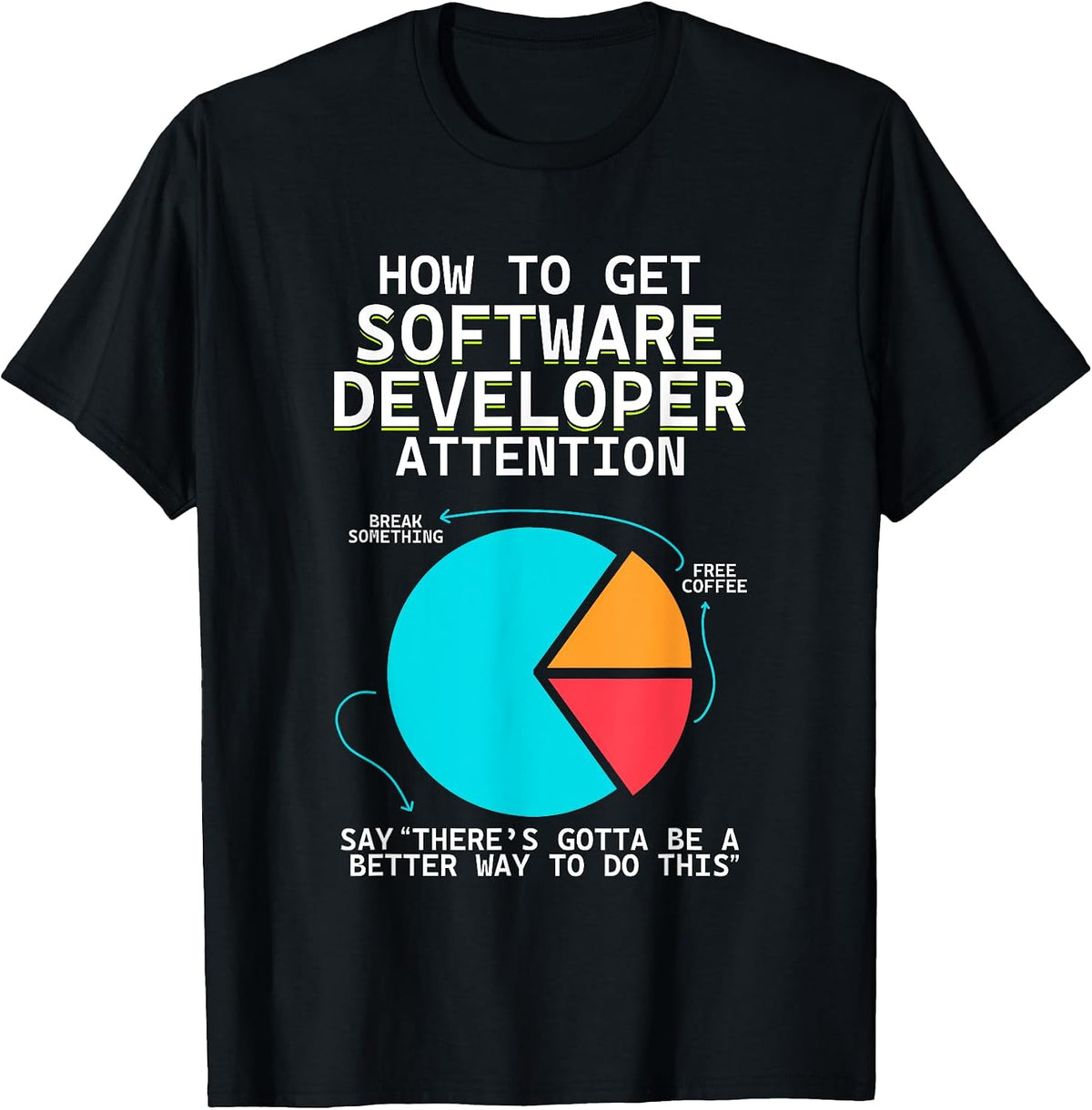 Code Programmer Binary Debugging Computer Engineer