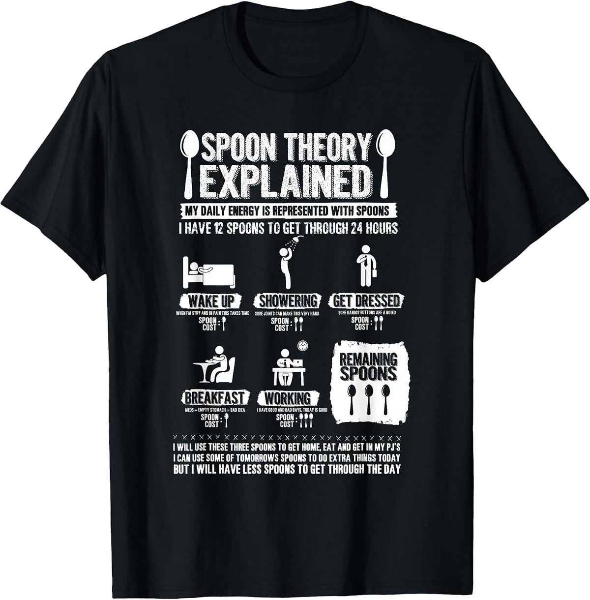 Spoon Theory Explained