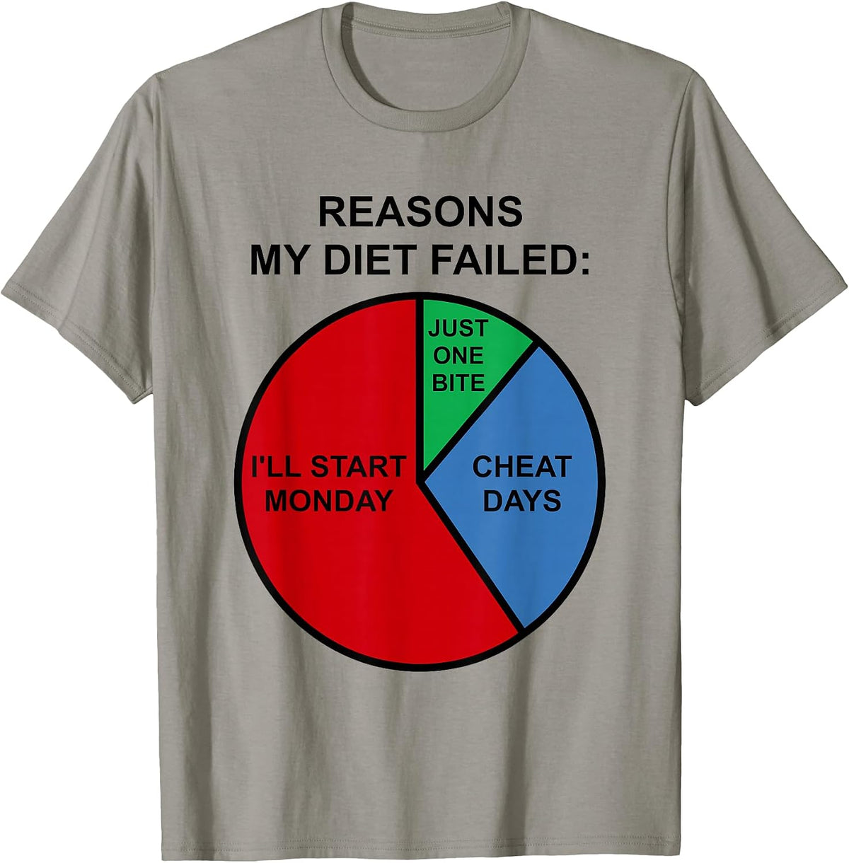 Fitness Humor Workout Motivation Merch.