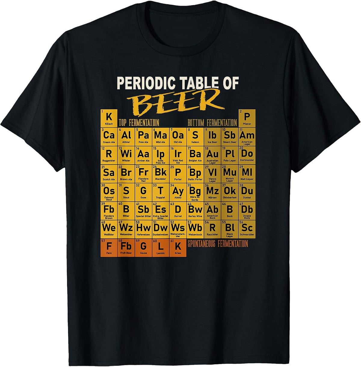 Funny Homebrewing Craft Beer Periodic System Gift