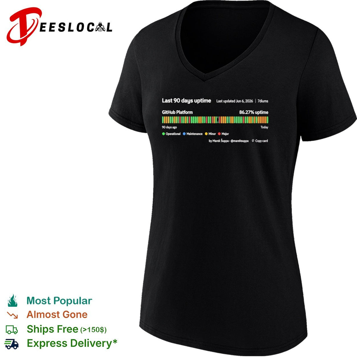 Last 90 days uptime GitHub Platform 86 27 percent uptime 7diums Marek Suppa shirt