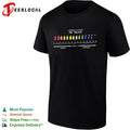 Potential of Ego PE Value Neutral Idealism Materialism Scale Chart Concept Shirt