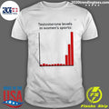 Testosterone Levels In Women’s Sports Shirt