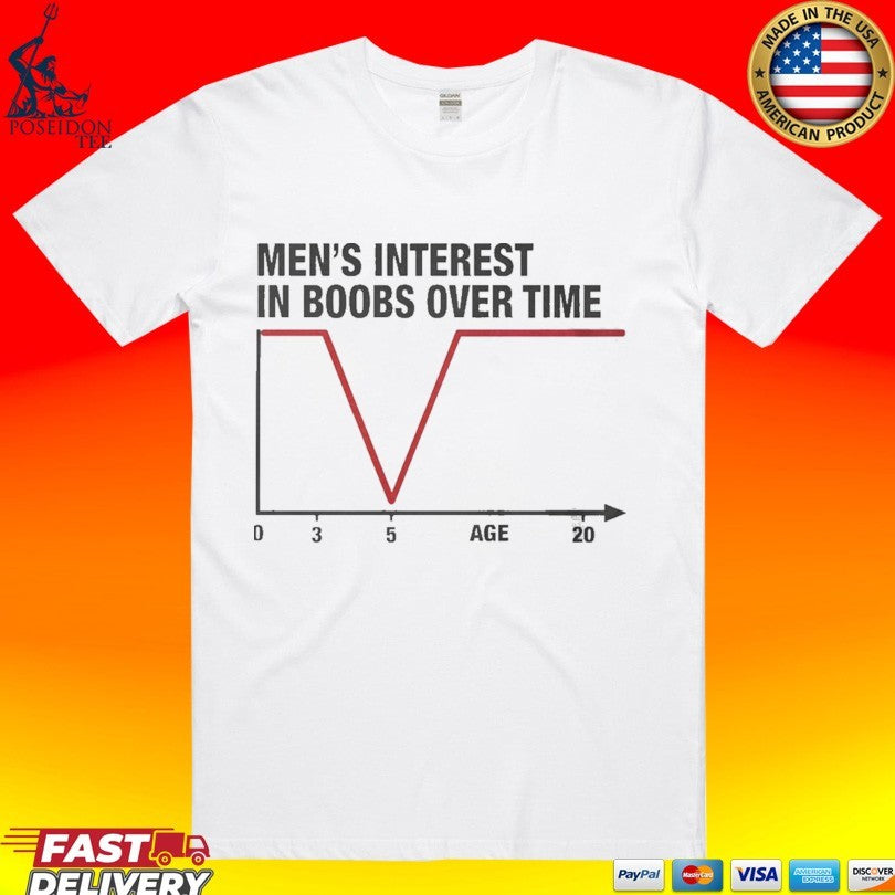 Men’s Interest In Boobs Over Time Chart Meme T-shirt