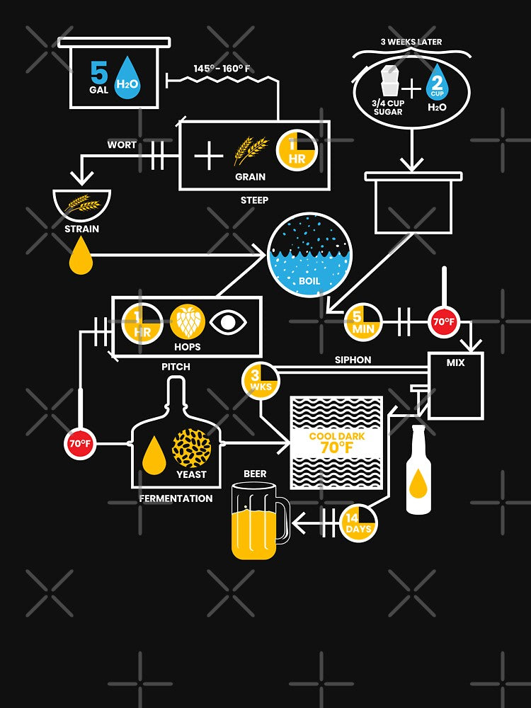 Beer Brewing Schematic | Brewer Brewery Gift by anziehend